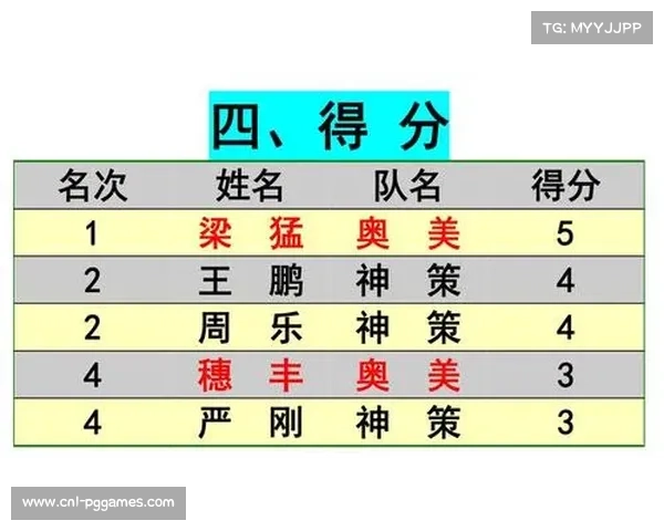 慢投垒球安全标准公开征求意见 功能土材质成讨论焦点 慢投垒球安全标准公开征求意见 功能土材质成讨论焦点